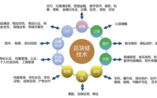 区块链平台搭建，区块链平台搭建流程