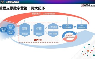 大数据市场营销 - 大数据市场营销就业前景分析