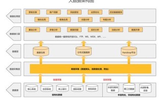 大数据平台架构（大数据平台架构与原型实现pdf）