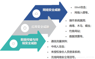 人工智能安全问题，人工智能安全问题与伦理问题