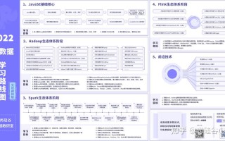 大数据技术主要学什么，数字媒体艺术设计主要学什么