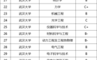 武汉大学人工智能，武汉大学人工智能研究院