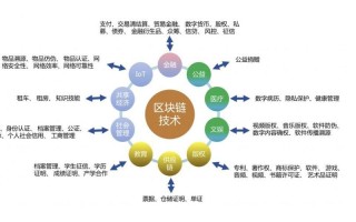 区块链三大特点（区块链3大特点）