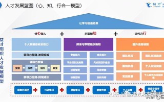 大数据人才培养，大数据人才培养承诺宣言