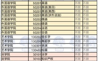 南昌大学新闻学怎么样 - 南昌大学的新闻学