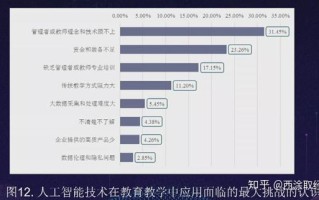 人工智能与未来教育 - 人工智能与未来教育作文800字