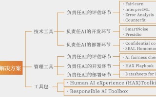 人工智能的伦理问题 - 人工智能的伦理问题包括