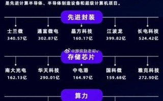 和人工智能有关的股票，与人工智能有关的股票有哪些