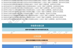 大数据和征信有什么区别 - 大数据和征信有什么区别