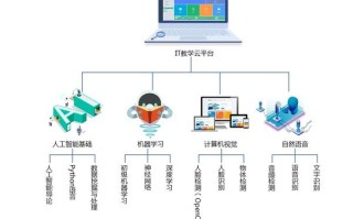 人工智能教育平台，人工智能教育平台哟哪些