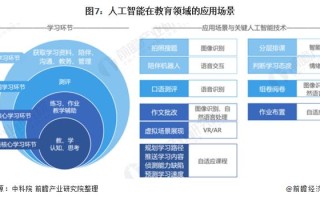 人工智能在教学中的应用，人工智能在教学中的应用案例