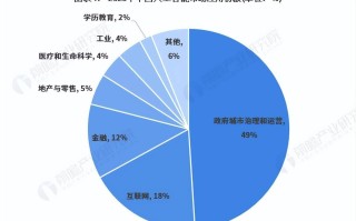 人工智能的前景，人工智能的前景如何