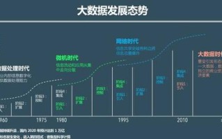 大数据行业现状分析 - 大数据行业现状分析论文