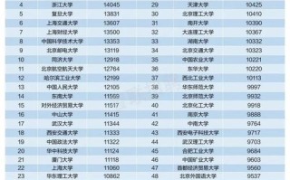 数据科学与大数据技术专业大学排名，数据科学与大数据技术专业大学排名河南