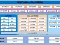 区块链技术服务平台，区块链信息服务管理系统