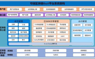 区块链技术服务平台，区块链信息服务管理系统