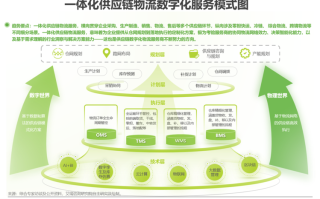 品牌链区块链，区块链品牌宣传文案