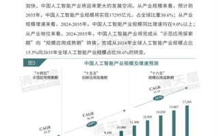 人工智能未来的发展 - 人工智能未来的发展趋势论文