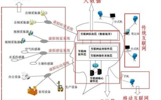 互联网与大数据 - 互联网与大数据的区别