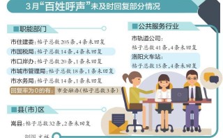 洛阳新闻网百姓呼声（洛阳新闻百姓呼声电话）