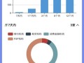 自己的大数据怎么查 - 怎么查自己的大数据信息