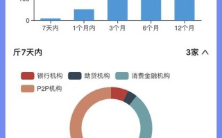 自己的大数据怎么查 - 怎么查自己的大数据信息