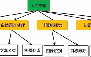 人工智能模式识别（人工智能模式识别技术的应用）