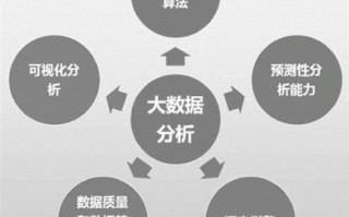 大数据分析技术 - 大数据分析技术应用