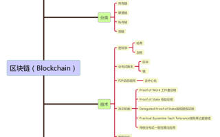 区块链的核心，区块链的核心要素是什么