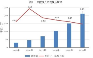 统计与大数据分析（数据统计和数据分析）