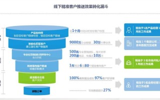 精准大数据营销（大数据精准营销有哪些典型方式?）