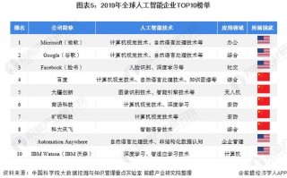 人工智能大学专业排名，人工智能大学专业排名山东省