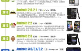 google新闻，Google新闻全文 RSS