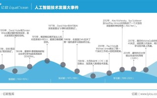 人工智能关键技术（人工智能关键技术计算机视觉）