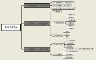 一句话解释大数据，大数据简单介绍