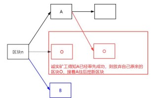 区块链挖矿原理 - 区块链 挖矿原理