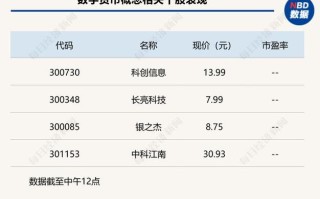 大数据分析股票，大数据分析股票有哪些