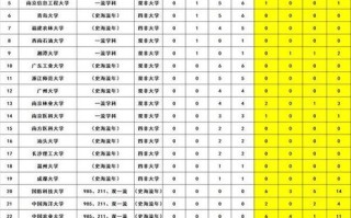 新闻学专业大学排名 - 中国新闻学专业大学排名