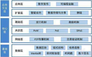 区块链游戏源码，区块链游戏源码怎么获取