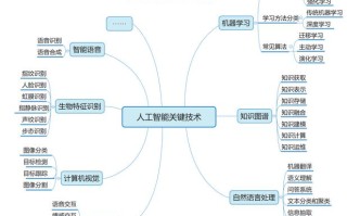 数学与人工智能，数学与人工智能双学位