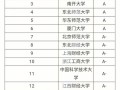 考研大数据专业有哪些学校 - 考研 大数据专业