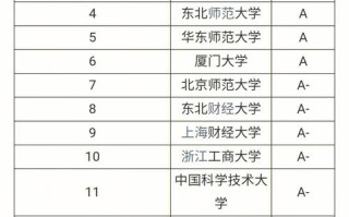 考研大数据专业有哪些学校 - 考研 大数据专业