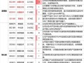 超华科技最新消息新闻 - 超华科技最新消息新闻2023