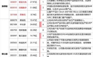 超华科技最新消息新闻 - 超华科技最新消息新闻2023