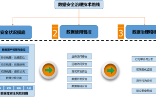 大数据安全分析 - 大数据安全分析举例