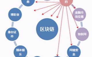 中国区块链大会（2020ccf中国区块链技术大会）