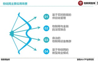 区块链与物联网，区块链与物联网的结合点可以有