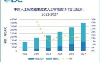 阿里巴巴人工智能（阿里巴巴人工智能概念股）