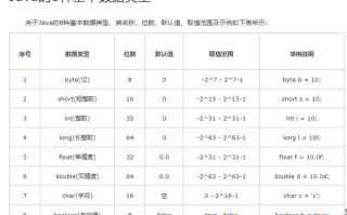 八大数据类型 - 八大数据类型包装类