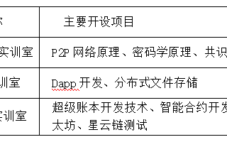 区块链需要学什么专业 - 区块链需要学什么专业课程